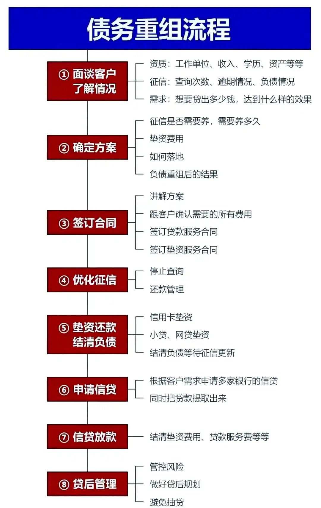 在南平，中小企业也可以债务重组吗？